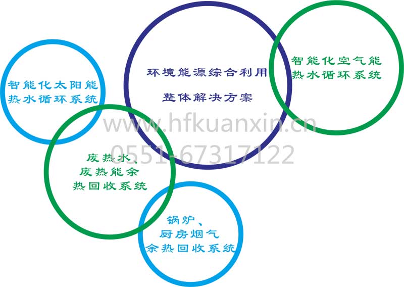 热能综合利用