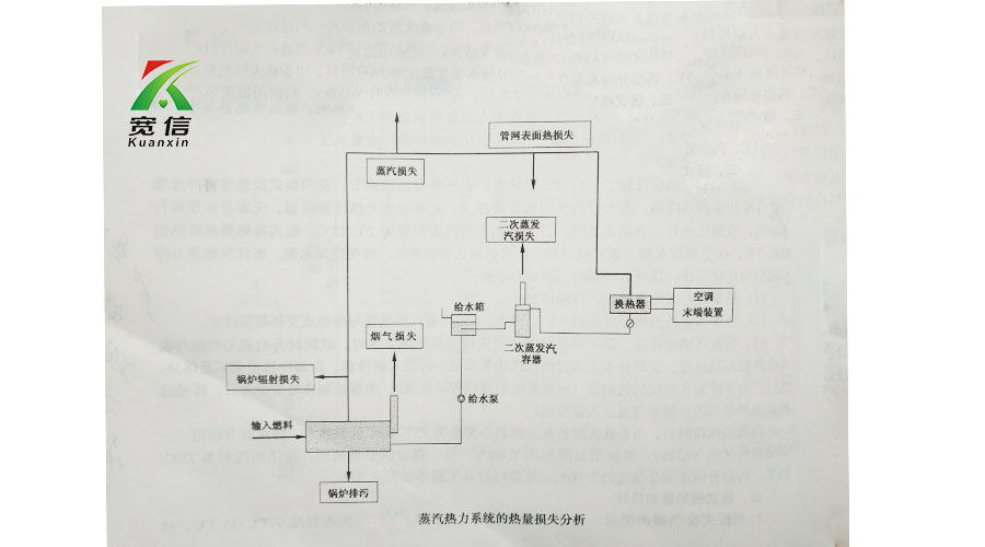 板式换热器在供暖中应用