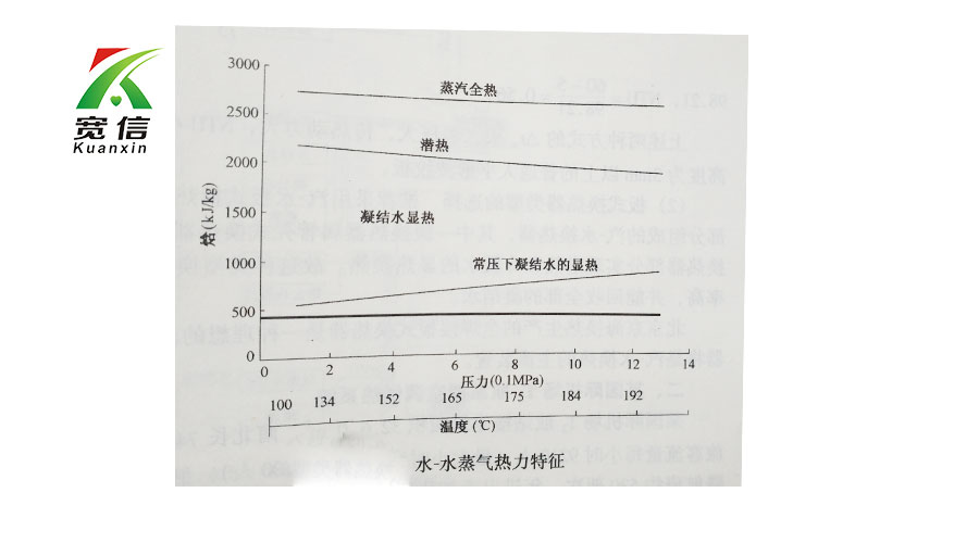 板式换热器