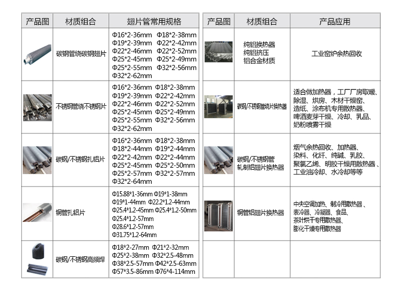 翅片管加热器规格型号