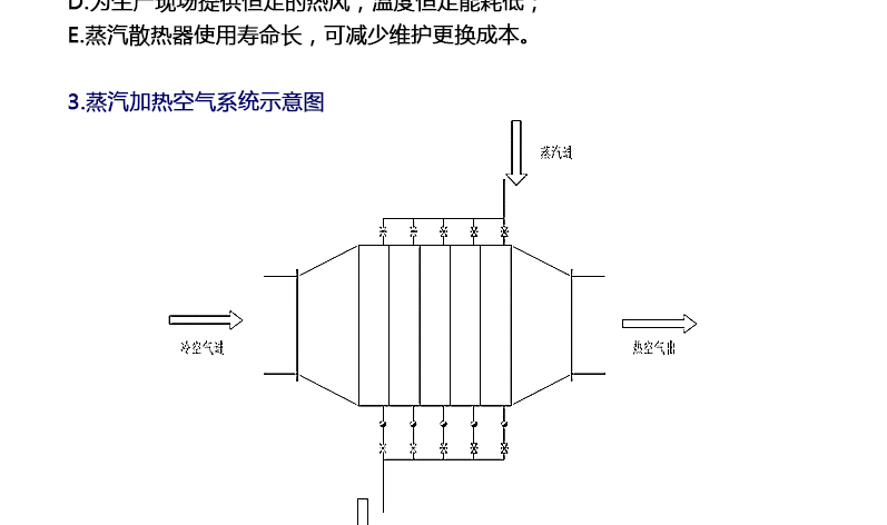 蒸汽加热器