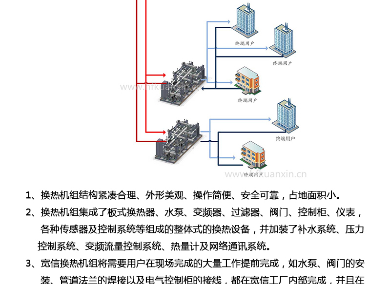 板式换热机组