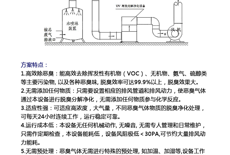 换热器在化工喷涂行业应用