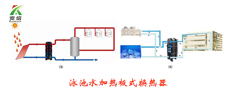 泳池板式换热器